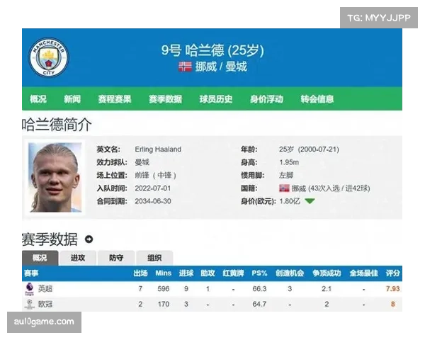 哈兰德15球领跑射手榜,英超金靴竞争白热化 哈兰德15球领跑射手榜,英超金靴竞争白热化